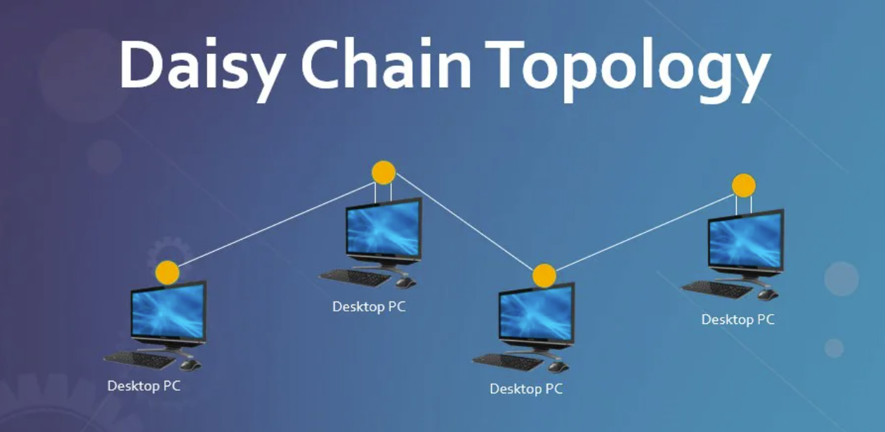 Daisy grandinės technologijos pristatymas